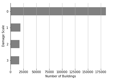 damage scale image