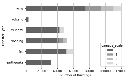 Figure2