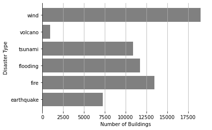 Figure3