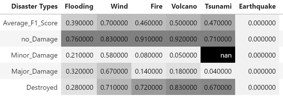 Figure4